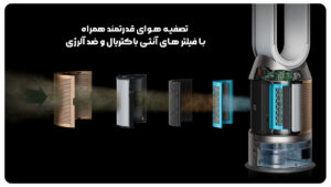 تصفیه هوای دایسون همراه با رطوبت ساز و خنک کنندگی مدل Dyson Purifier Humidify+Cool Formaldehyde 