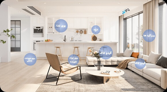 تصفیه هوای شیائومی مدل Smart Air Purifier 4 فیلتراسیون سه در یک
