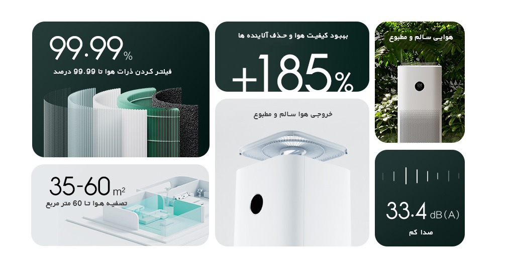 تصفیه هوای شیائومی Mi Air Purifier 4 Pro توری بالای جداشدنی با قابلیت تمیز کردن آسان