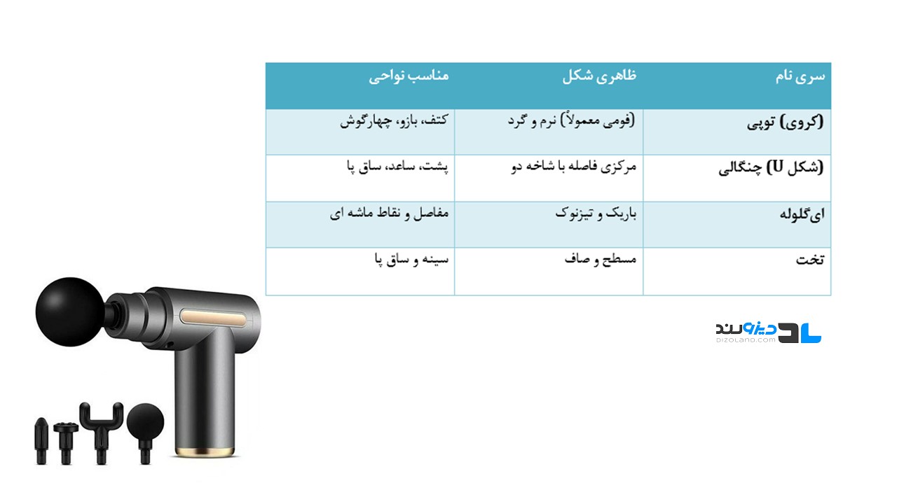 انتخاب سری مناسب ماساژور