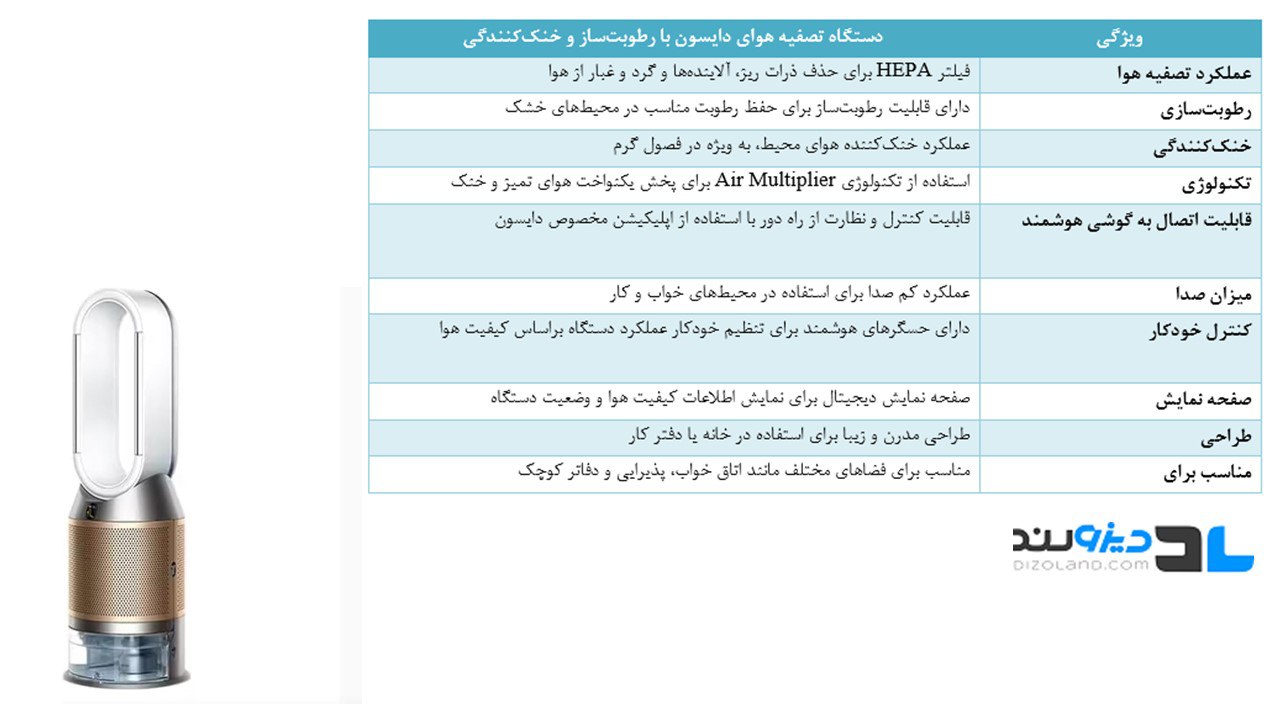 تصفیه هوای دایسون همراه با رطوبت ساز و خنک کنندگی