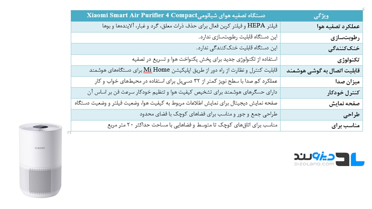 تصفیه هوای شیائومی Xiaomi Smart Air Purifier 4 Compact
