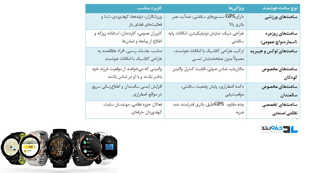 راهنمای خرید ساعت هوشمند