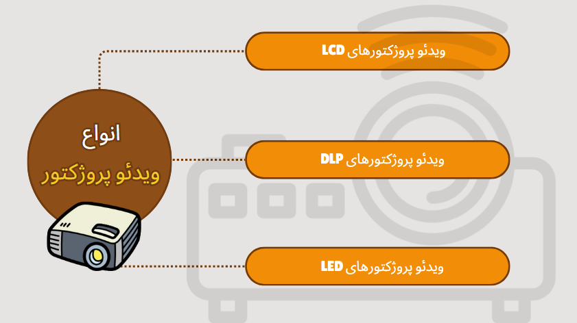 انواع ویدئو پروژکتور