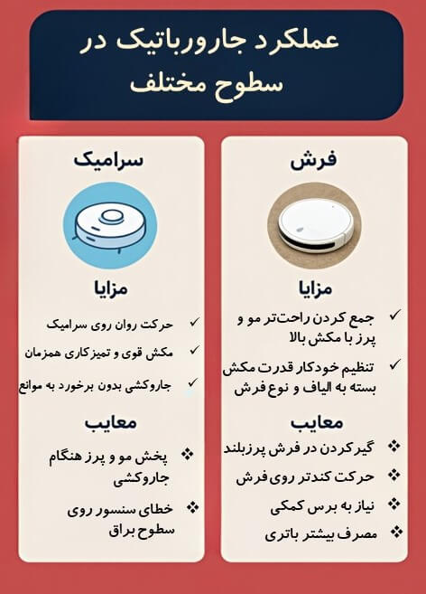 عملکرد جارورباتیک در سطوح مختلف 