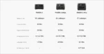پاور استیشن EcoFlow RIVER 2 Max - Image 7