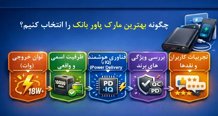 چگونه بهترین مارک پاور بانک را انتخاب کنیم؟ 