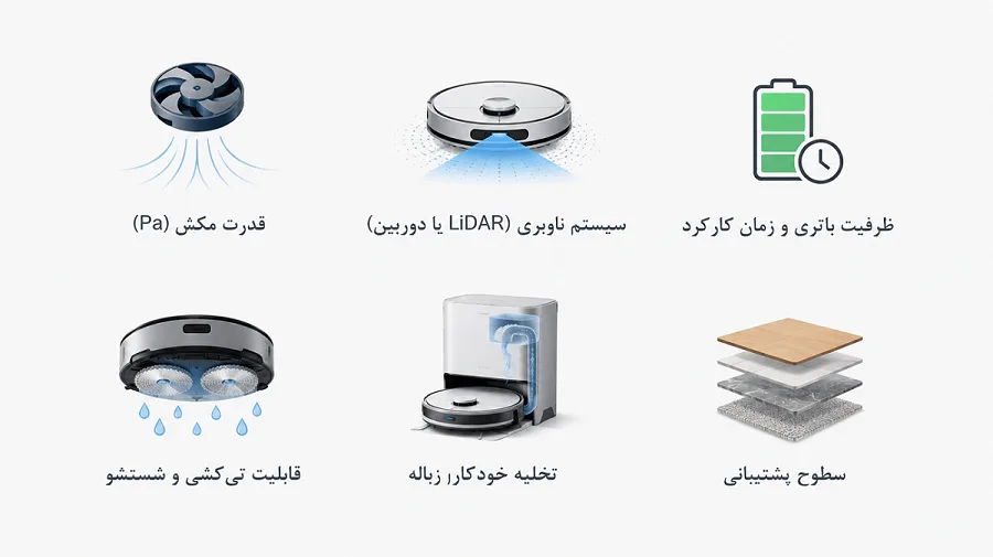 فاکتورهای مهم هنگام خرید بهترین جارو رباتیک ۲۰۲۵
