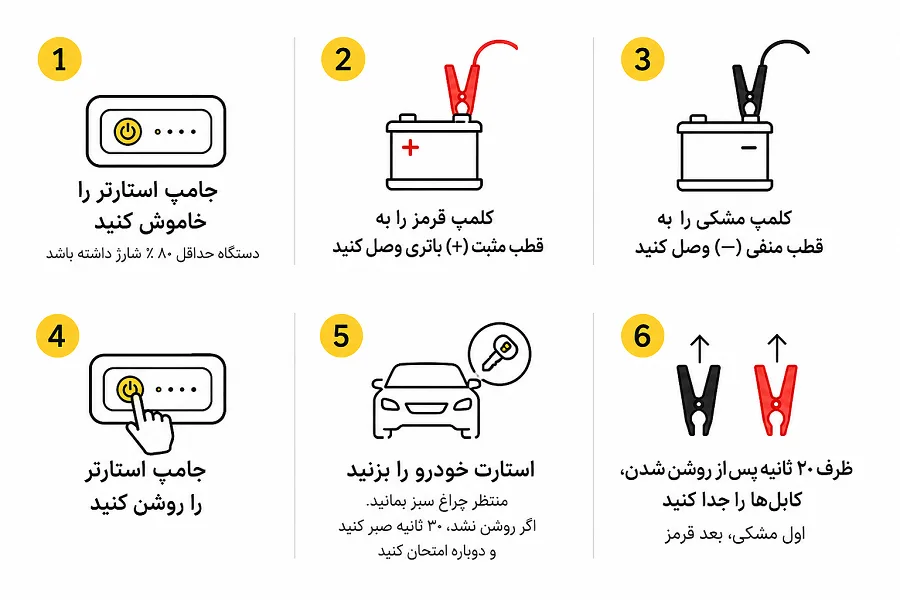نحوه استفاده از جامپ استارتر خودرو چگونه است ؟